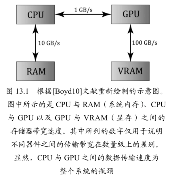 CPU 与 GPU 的数据传输